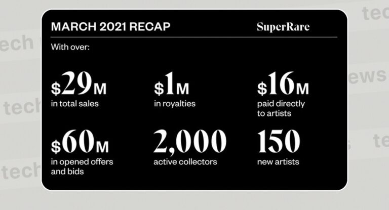 Объем продаж SuperRare за март составил $ 29 млн