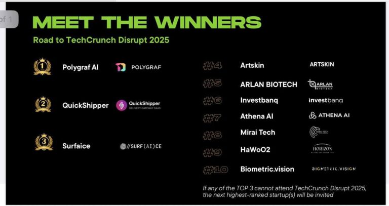 3 стартапа из США, Грузии и Азербайджана едут на TechCrunch Disrupt 2025