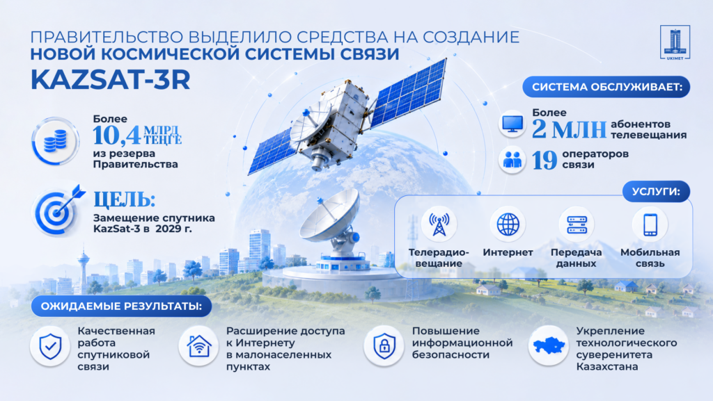 Правительство РК выделило более 10 миллиардов тенге на создание новой космической системы связи KazSat-3R 6 1 ru 71 2