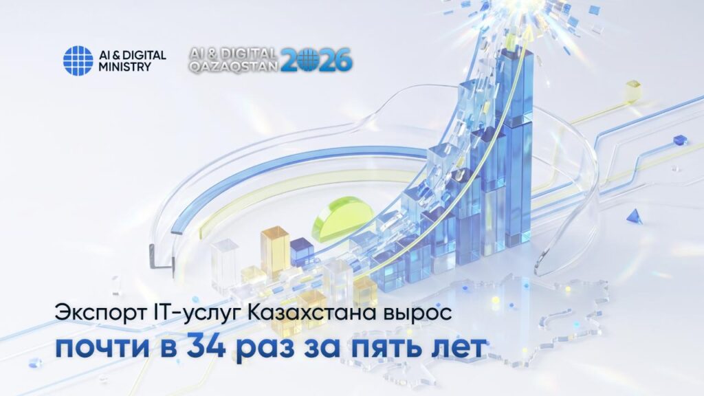Экспорт IT-услуг Казахстана впервые превысил $1 миллиард 4 074de2f0b80d52017bd09e7155a67e9d 1280x720