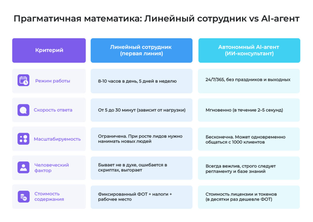 ИИ-ассистент для бизнеса: какие 3 задачи ему можно поручить уже сегодня 2 2 1.jpg 1