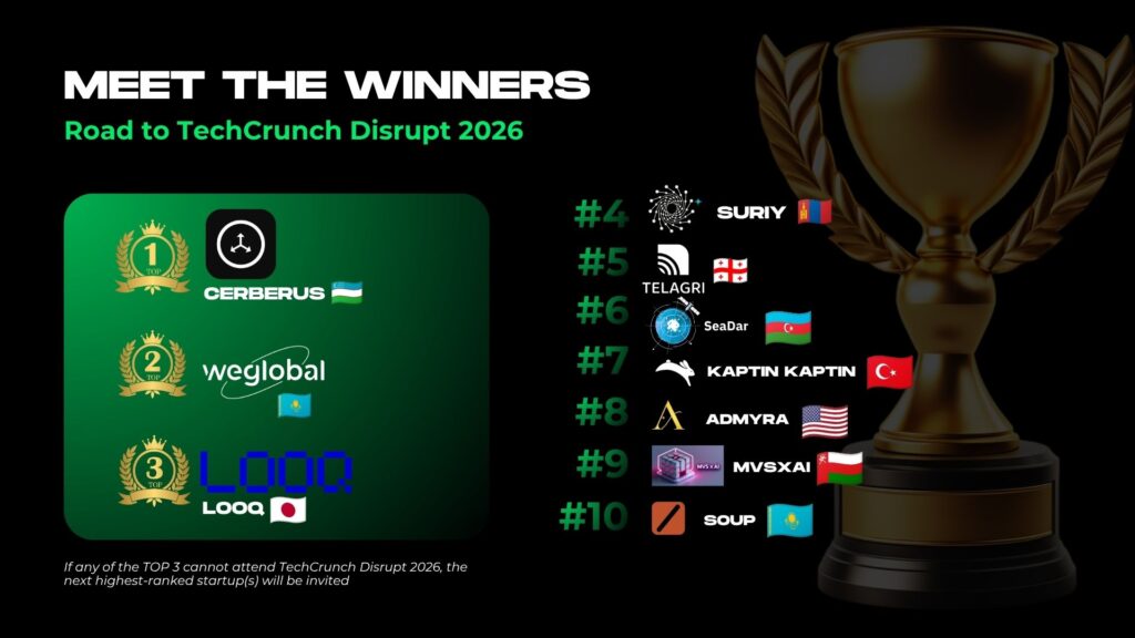 Определены победители Road to TechCrunch Startup Battlefield 2026: Cerberus, WeGlobal AI и LOOQ представят Центральную Евразию в Сан-Франциско 7 regional final r2b 2026