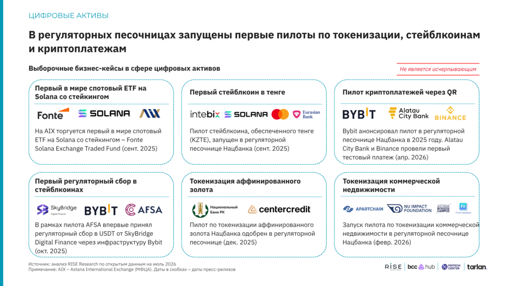 Казахстанские FinTech-стартапы привлекли $72 миллиона за 5 лет 4 image 2026 09 29 17 52 03 2