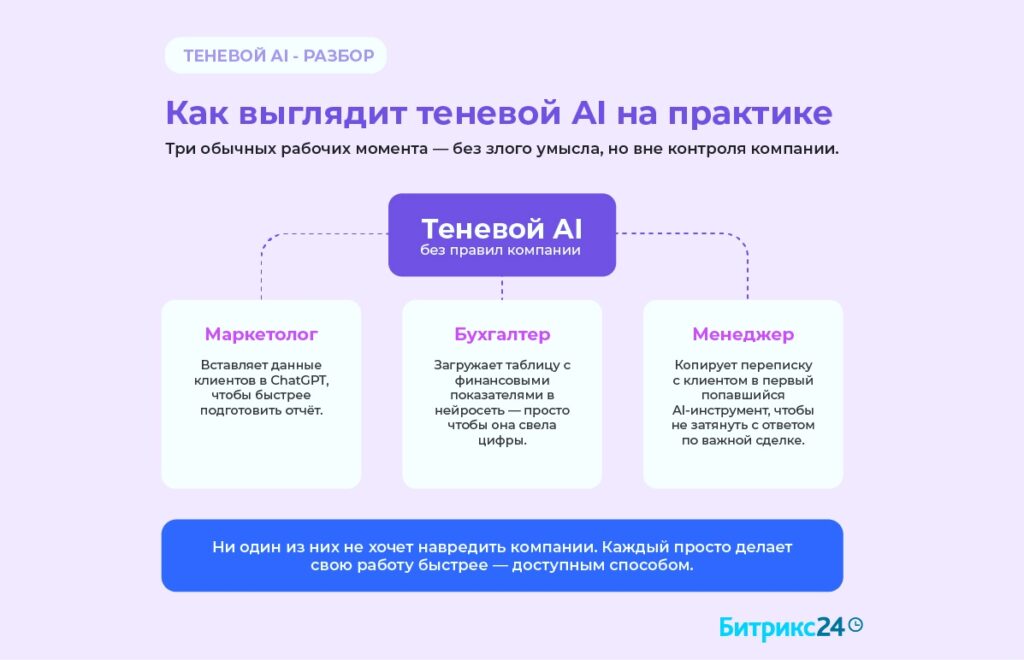 Теневой AI в казахстанских компаниях: 80% верят в AI, 29% готовы им управлять 2 img 20260923 110805